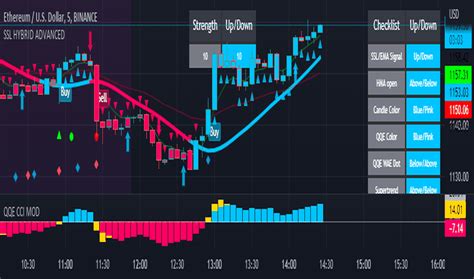 qqe インジケーター|Qqe — インジケーターとシグナル — TradingView.
